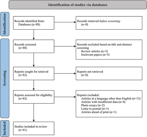 Figure 1 Flowchart for study design and manuscript selection.