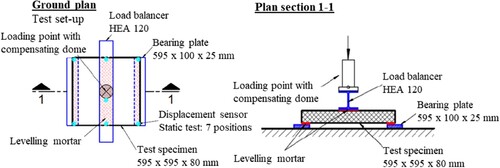 Figure 4. Sketch of the test setup for paving slabs.