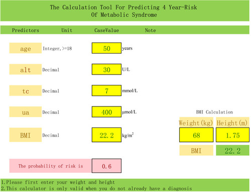 Figure 5 A clinical example of the application of the calculator 4-year risk of 60% based on the prognostic prediction model for a man, age 50, total cholesterol of 7 mmol/l, serum uric acid of 400 μmol/l, alanine transaminase of 30 U/L, body mass index (22.2 kg/m2).