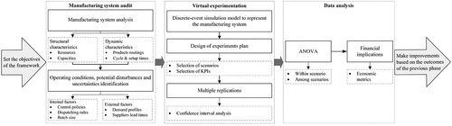 Figure 2. Robustness evaluation framework.