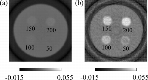 Figure 4 CT images of iron solutions with concentrations of 50, 100, 150 and 200 μmol/g obtained by (a) current-measurement CT and (b) energy-resolved CT obtained by X-ray events in the energy range E 1
