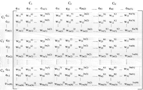 Figure 4. The ANP network structure.