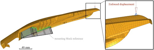 Figure 5. FE model with 2 mm mesh size, constrained nodes at block contact in green and detail enforced displacement direction indicated by red arrow with corresponding multi-point constraints in blue.