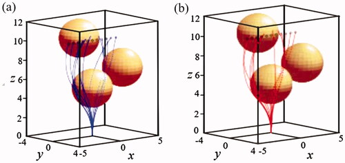 Figure 5. Puncture planning of three-dimensional obstacle environment. (a) Stop-turn; (b) Spiral line.