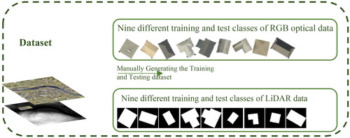 Figure 1. Preprocessing and preparing the training and testing datasets.