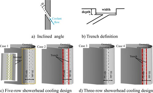 Figure 2. Geometric model.