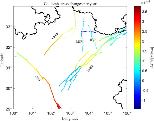 Figure 5. The annual Coulomb stress change at 20 km depth.