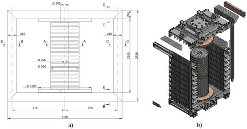Figure 2. (a) Dimensional parameters of the magnetic circuit and (b) 3D model of the reactor.