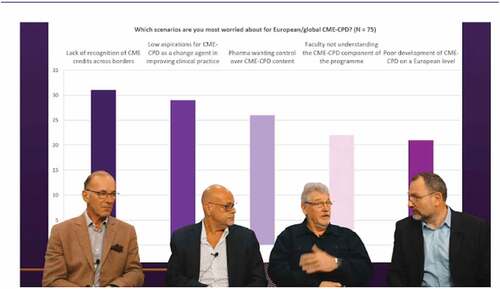 Figure 5. Pre-meeting survey results on scenarios causing concern to respondents.