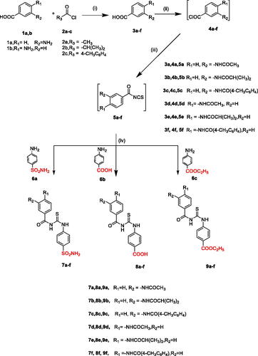 Scheme 1. Synthetic pathways for compounds 7a–f, 8a–f, 9a–f. Reagents and conditions: (i) KOH, acetonitrile, R.T, 1–2 h, (ii) SOCl2, methylene chloride, reflux, 4–5 h, (iii) NH4SCN, acetone, reflux, 1–3 h, (iv) acetone, reflux, 2–3 h.