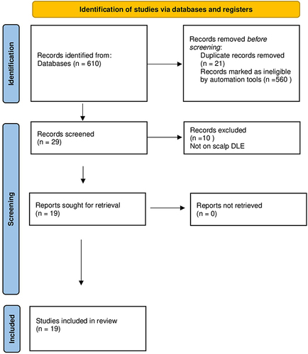 Figure 2 PRISMA 2020 flowchart for scalp discoid lupus erythematosus.