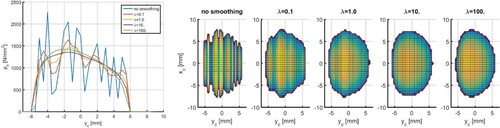 Figure 18. Computed pressures pn for one case of the group 5 data with varying levels of profile smoothing.