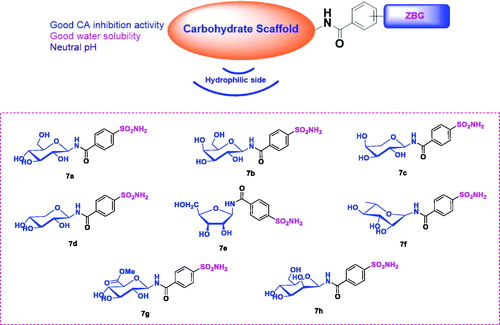 Figure 2. Structures of the sugar-tail compounds 7a–7h.