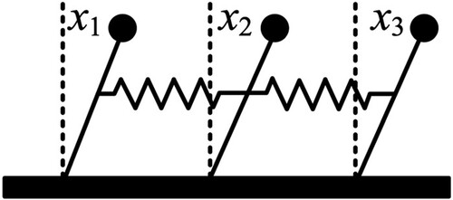 Figure 1. Three inverted pendulum system.