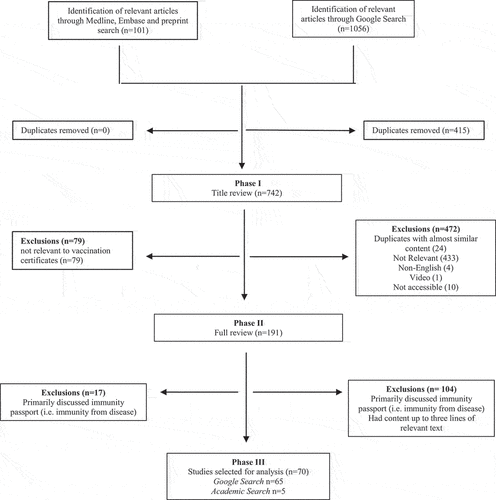 Figure 1. Flowchart.