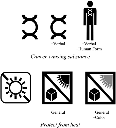 Figure 3 Examples of the different contextual cues incorporated in the experiment.