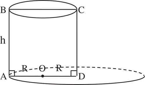 Figure 4. The maximal volume of a cylinder