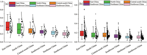 Figure 11. OSM data quality in six geographical regions in China at the (a) provincial scale and (b) municipal scale.