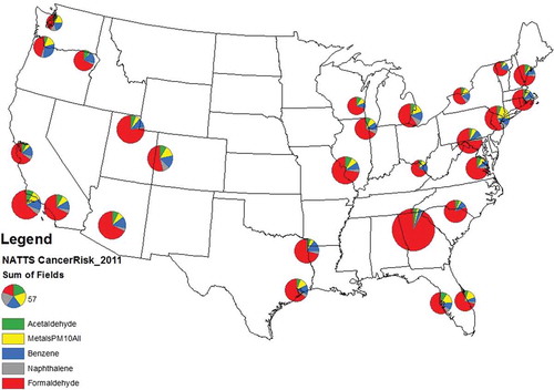 Figure 4. Spatial distribution of NATTS sites and risk contributions based on 2011 concentrations.