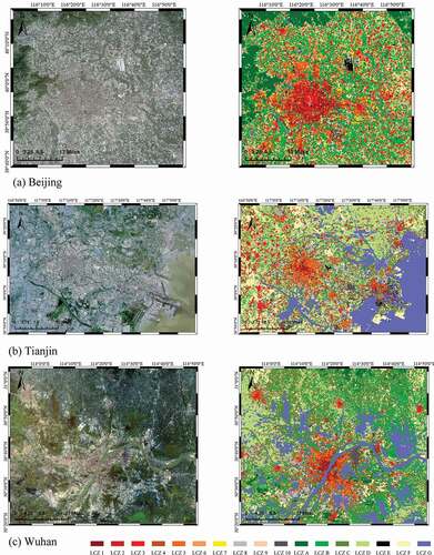 Figure 9. LCZ maps and the corresponding Sentinel-2 images of Beijing (a), Tianjin (b) and Wuhan (c).