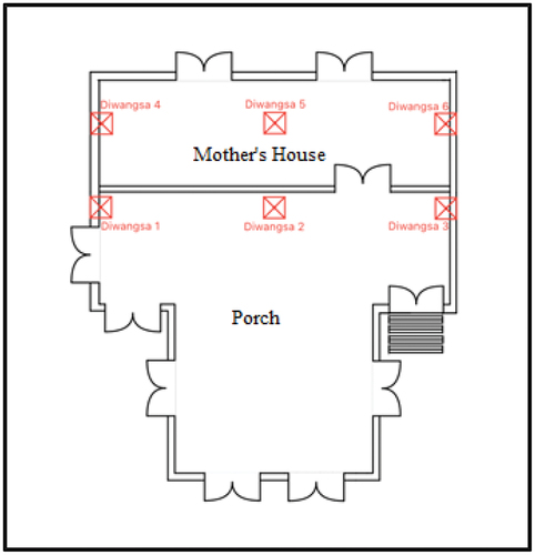 Figure 5. The layout presents from the upper view the position of buah buton with the name Diwangsa.