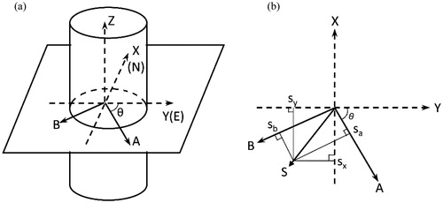 Figure 6 Calculation system for the standard BIs measurements.