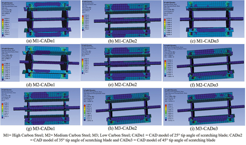 Figure 14. Equivalent elastic strain on the raspador models under explicit dynamic structural analysis test.