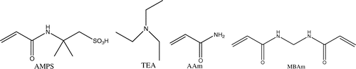Scheme 1 Structure of the chemicals to synthesize poly(AMPS – TEA-co-AAm) gels.