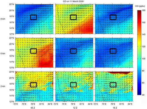 Fig. 8 The monthly mean MOZAIC O3 profiles (MOZAIC_MEAN) for 5 months of the year 2009 are shown along with the standard deviation. The anomalous profile observed by MOZAIC for a particular month is shown along with the spatially and temporarily collocated profile simulated by WRF-Chem using BMJ, KF and GD convection schemes and MOZART-4 model.