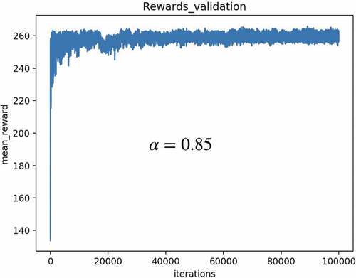Figure 8. Example 1: reward validation.
