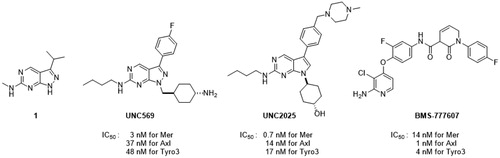 Figure 1. Structures and IC50 values of TAM kinase inhibitors.