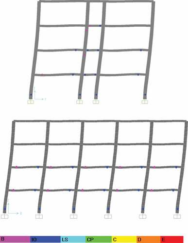 Figure 14. Columns and beams rotations before fire.