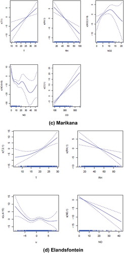 Figure 1. (Continued)