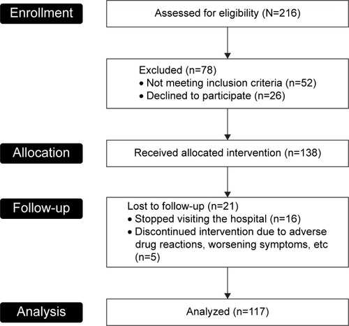 Figure 1 Study flowchart.