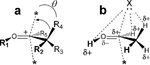Figure 8 a. Sigma resonance interactions. b. Diverse nucleophile-oxacarbenium interactions.