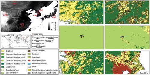 Figure 1. The geographical location, ASTER DEM, and land cover map of the study area along with six flux tower sites in East Asia