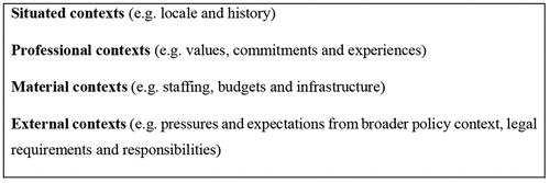 Box 2. Contextual dimensions for ‘taking context seriously’ (Braun et al. Citation2011, 588).