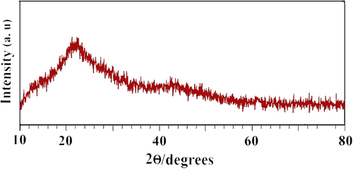 Figure 4 XRD patterns of PEI5a.