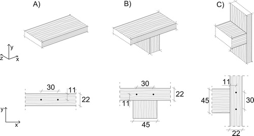 Figure 2. View of the three specimen types (denoted A–C). Each filled circle represents the location of a single electrode.