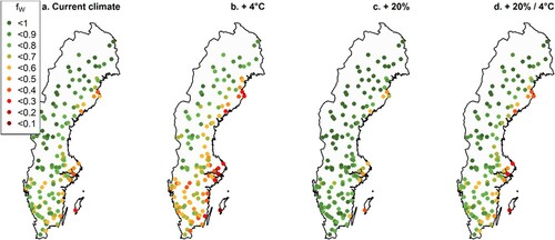 Figure 5. Average effect for July of temperature and precipitation changes on the soil water modifier (fW) during a 20-year simulation with altered input climate data. The dots represent randomly selected permanent sample plots from the Swedish NFI. The panels show scenarios of: (a) current climate, (b) temperature increased by 4 °C, (c) precipitation increased by 20%, and (d) precipitation increased by 20% and temperature increased by 4 °C.