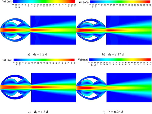 Figure 26. Converged velocity contours after 0.5 s with the new values for each parameter.