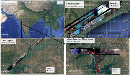Figure 1. Location of sampling stations in Chilika Lake (Orissa), Vallabh Sagar Reservoir (Ukai Dam, Gujarat) and Ujjani Reservoir (Maharashtra) are shown as red dots with sampling station numbers. Few strips of AVIRIS-NG images acquired concurrently with field sampling are shown for each study area.