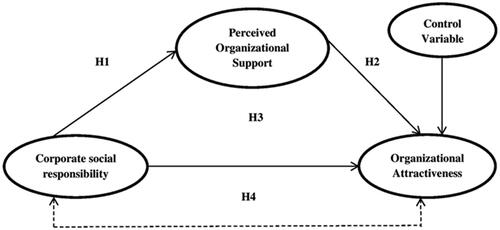 Figure 2. Conceptual framework (author’s design).