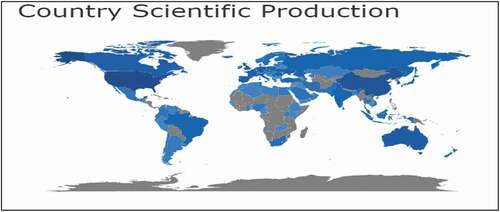 Figure 4. Country specific production