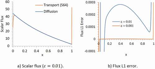 Fig. 1. Analytical solution vs. diffusion solution