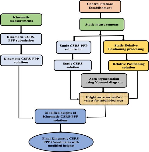 Figure 5. Flowchart of the study methodology.