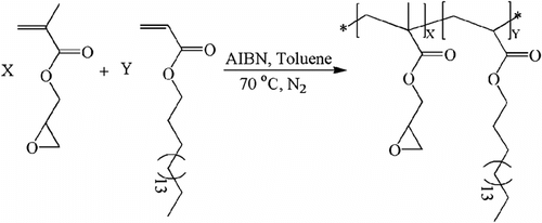 Scheme 1 Radical copolymerization of GMA and ODA.
