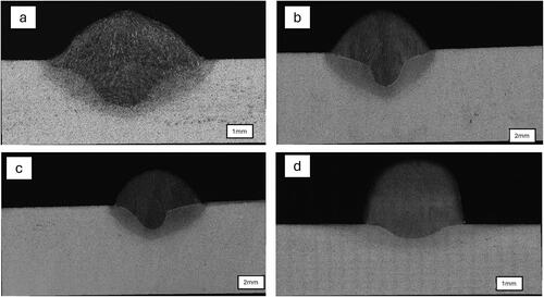 Figure 1. Cross-sectional profiles of single-layer deposits produced using solid wire with different combinations of Ar and CO2 gases.