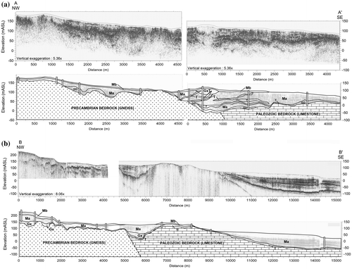 Figure 8. High-resolution seismic survey lines L1-2011 (a) and L7-9-2010 (b) The profile interpretations are shown below the seismic profiles. See Figure 2 for location of the seismic lines and Table 2 for a detailed description of the units.