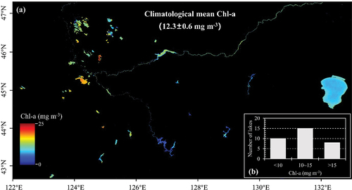Figure 3. (a) is the long-term mean Chl-a concentration of the examined lakes in NPLR based on MERIS (2003–2012) and OLCI (2016–2019) observations; (b) shows the number of studied lakes in different annual mean Chl-a concentration categories.